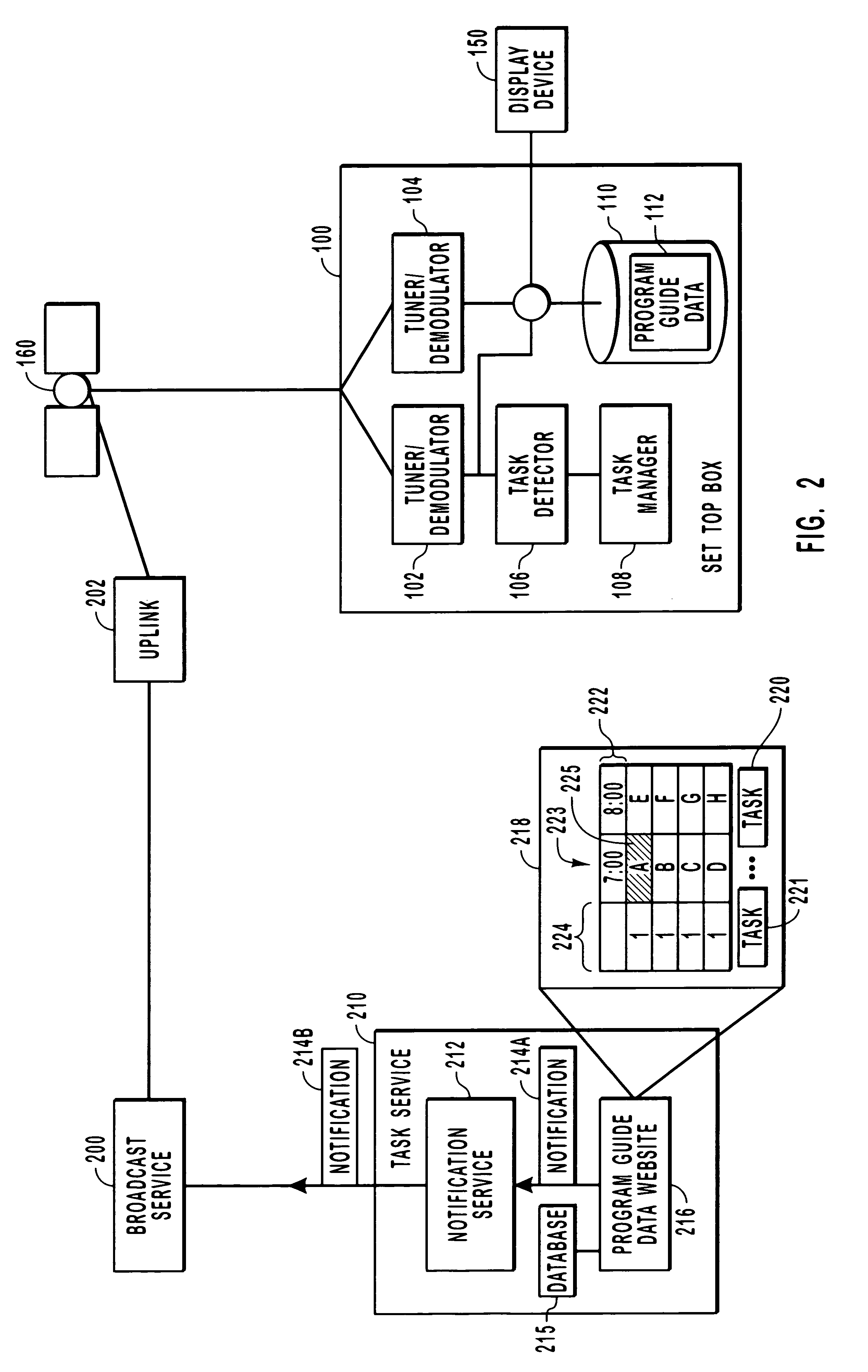 Remote task scheduling for a set top box