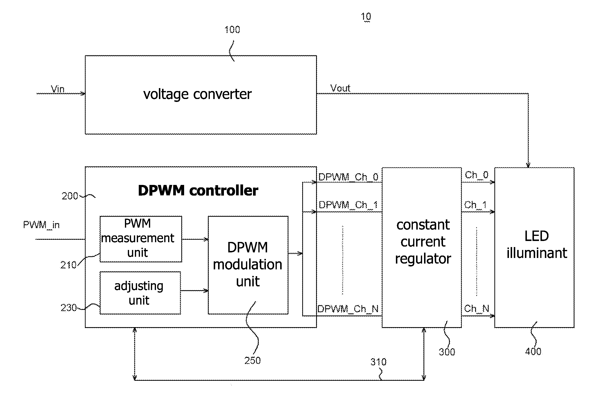 Control device with adjusting pulse width modulation function and the backlight module thereof