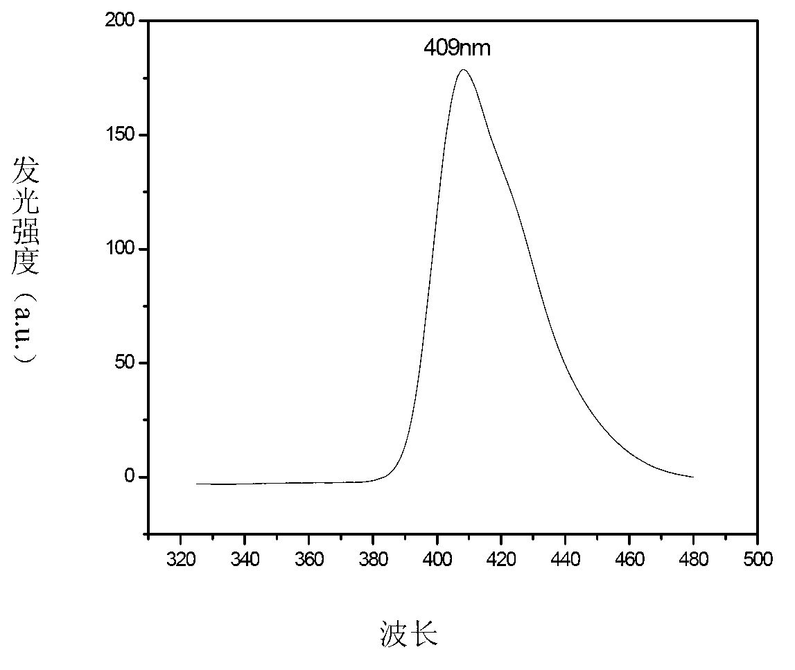 Bipolar bisthieno[3,2-b:2',3'-d] thiophene derivatives and applications thereof