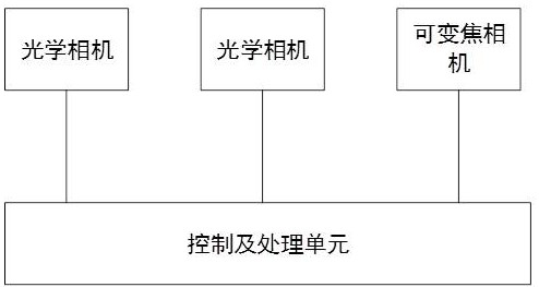 Satellite navigation/optical combined target detection method and system