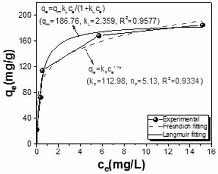 A method and application of waste-free biorefining for preparing porous biochar