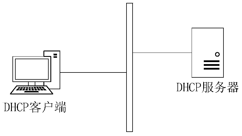 A system for dhcp protocol auxiliary billing and its auxiliary billing method