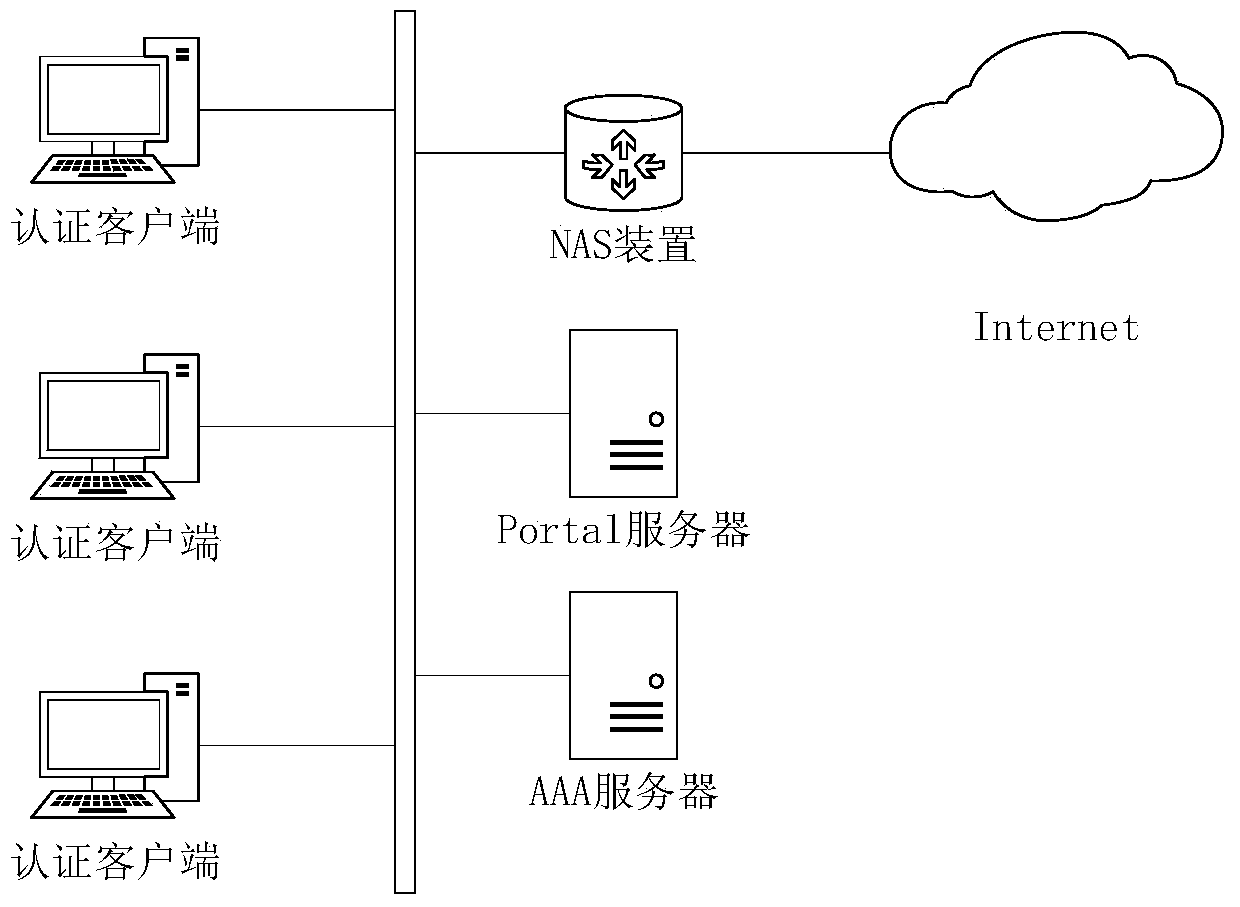 A system for dhcp protocol auxiliary billing and its auxiliary billing method