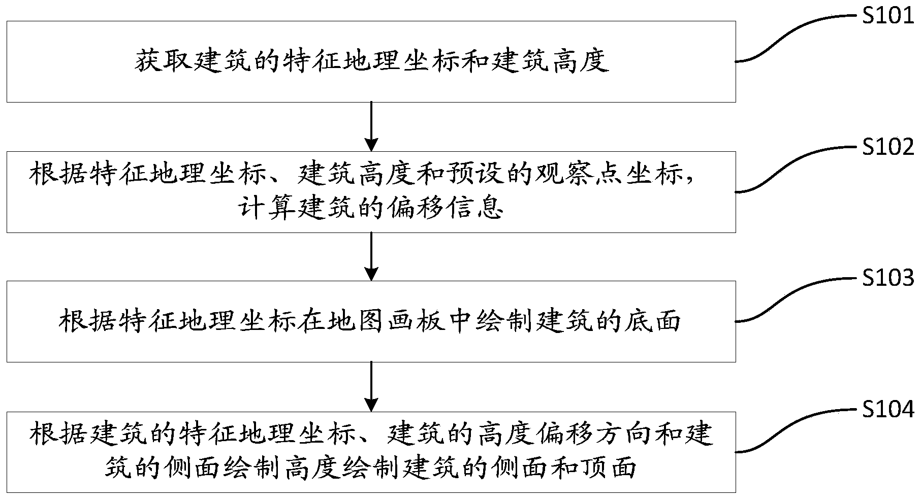 Method for rapidly constructing 2.5-dimensional building model