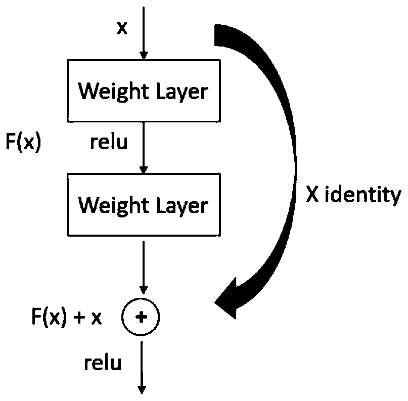 Method for realizing tiny target detection on chip integrating distillation strategy and deconvolution