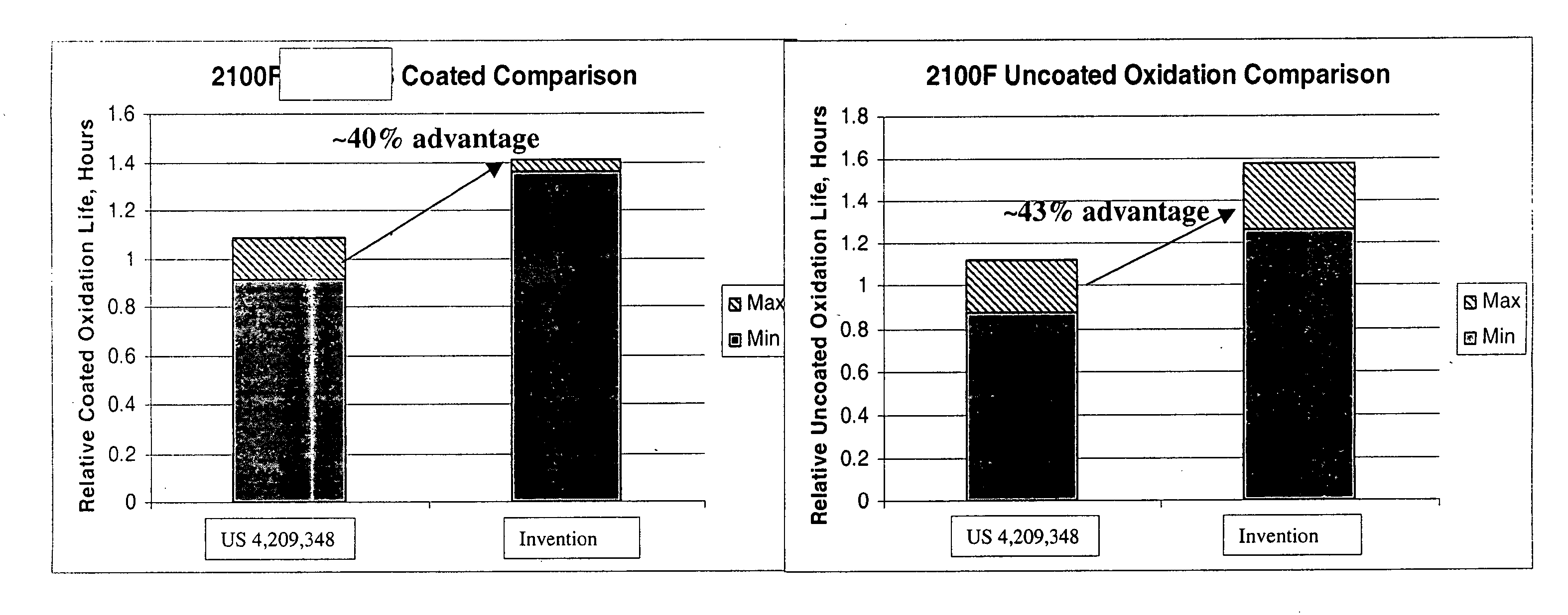 Oxidation resistant superalloy and article