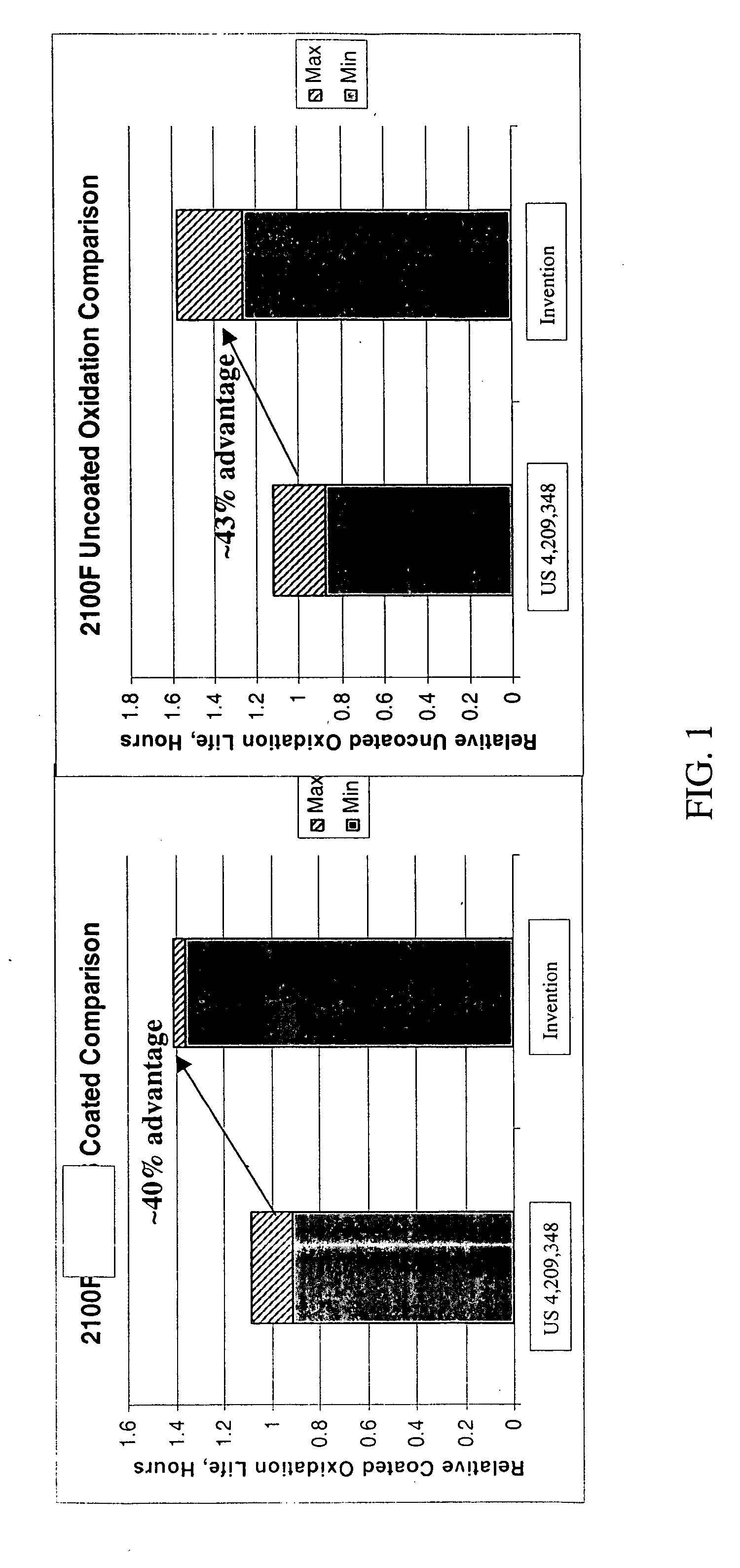 Oxidation resistant superalloy and article