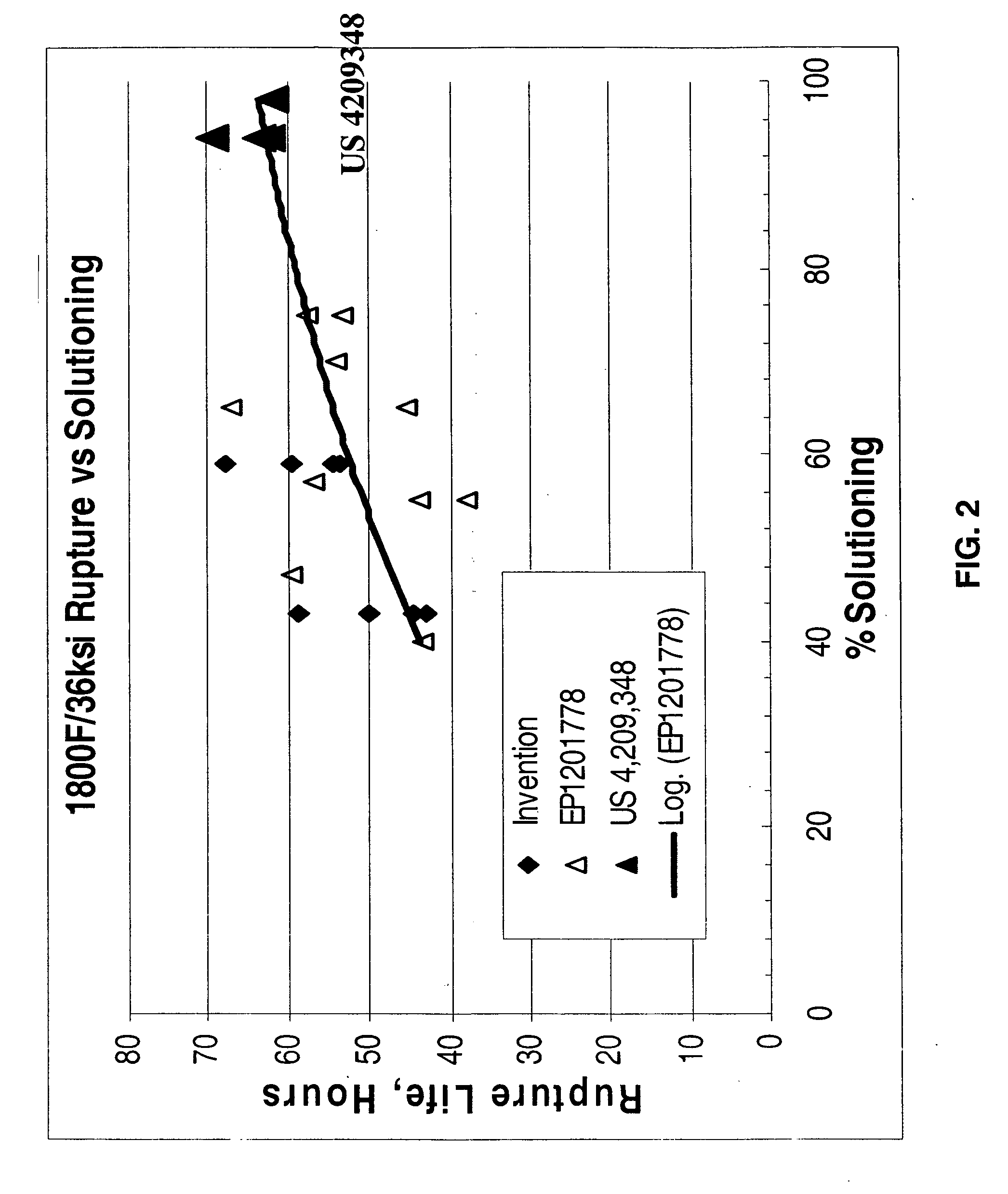 Oxidation resistant superalloy and article