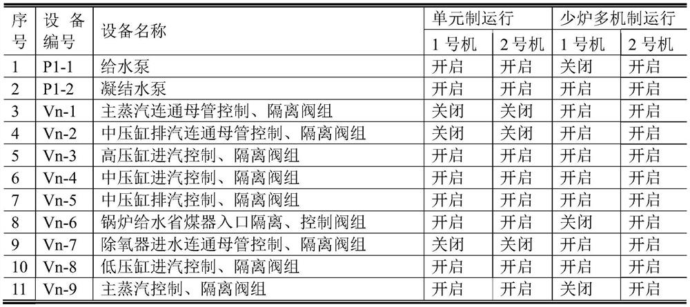 Header-pipe-system connection system based on high and medium pressure cylinder zero output and operation method