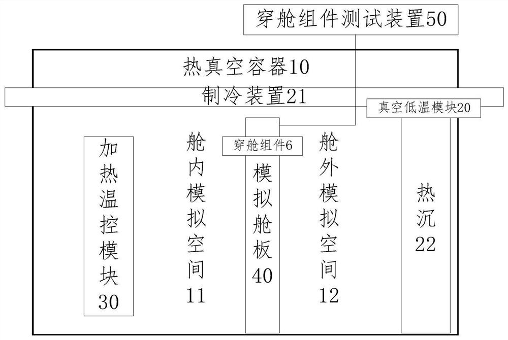 Temperature gradient simulation test device and method for aerospace optical fiber cabin penetrating assembly