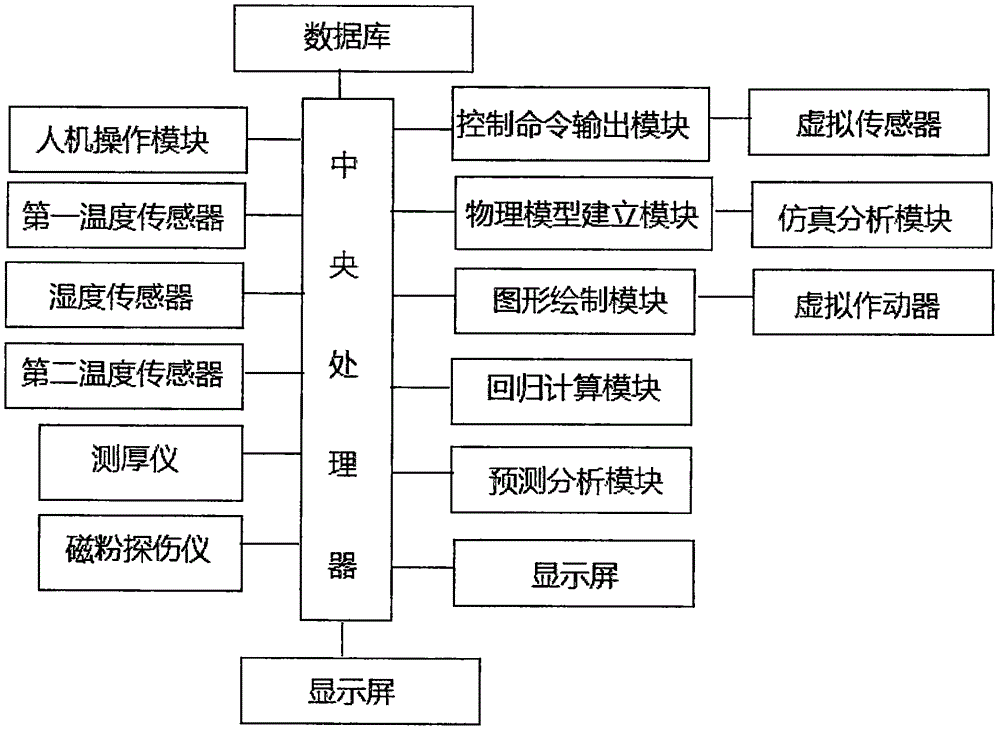 Mobile tank automatic detection system