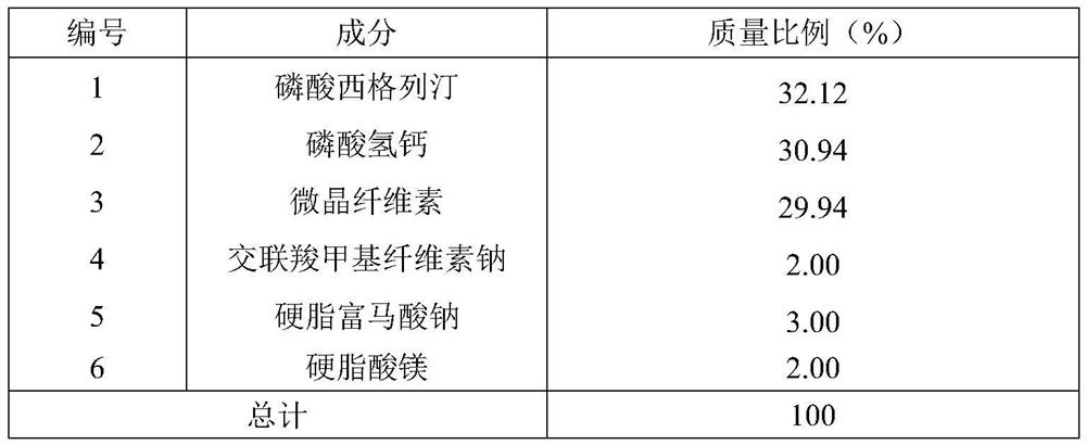 Sitagliptin pharmaceutical composition and preparation process thereof