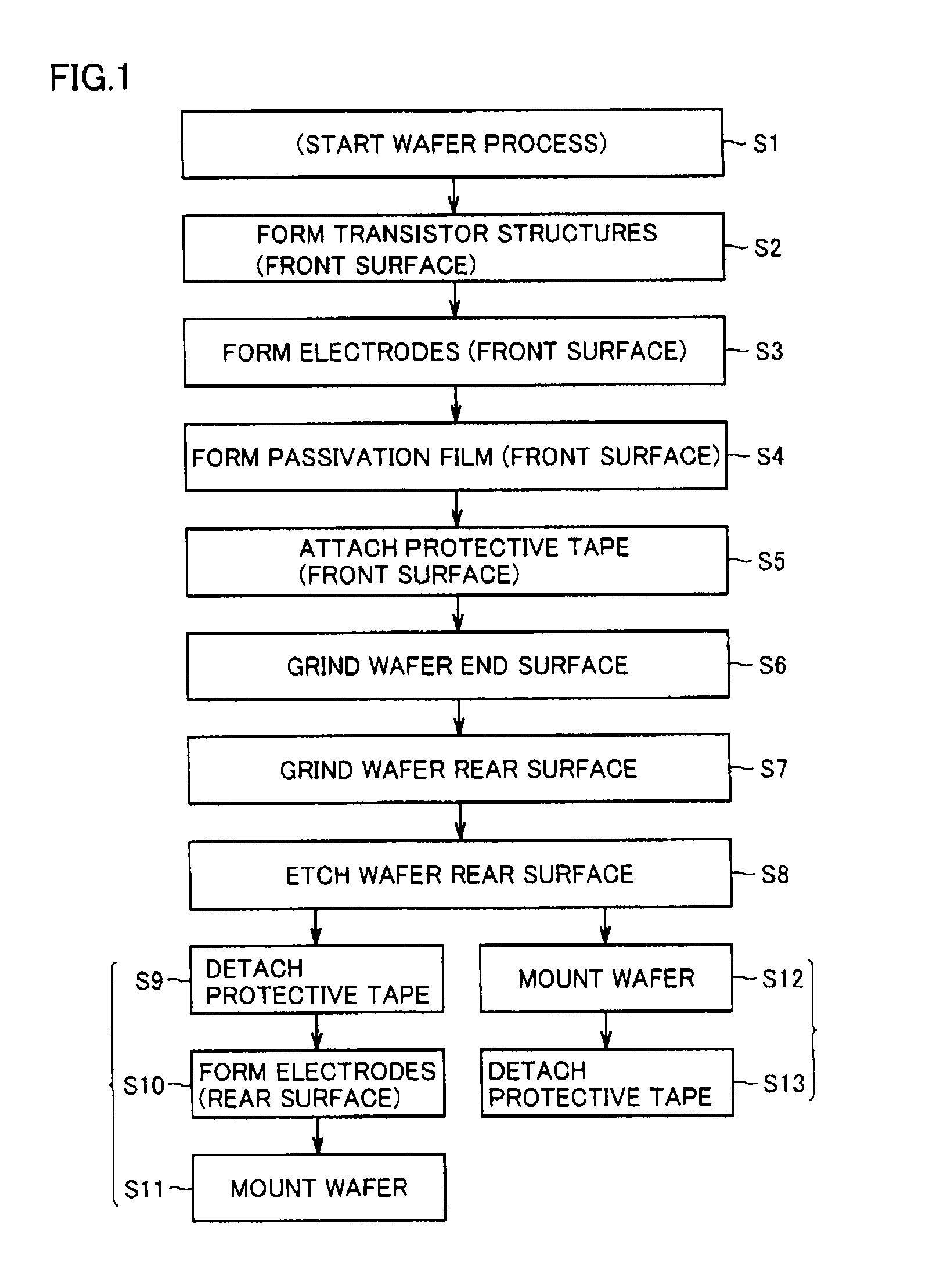 Method of manufacturing semiconductor device