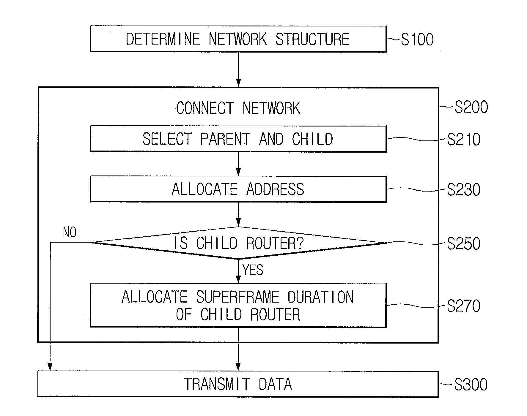 Self-Construction System of Wireless Sensor Network and Method for Self-Construction of Wireless Sensor Network Using the Same