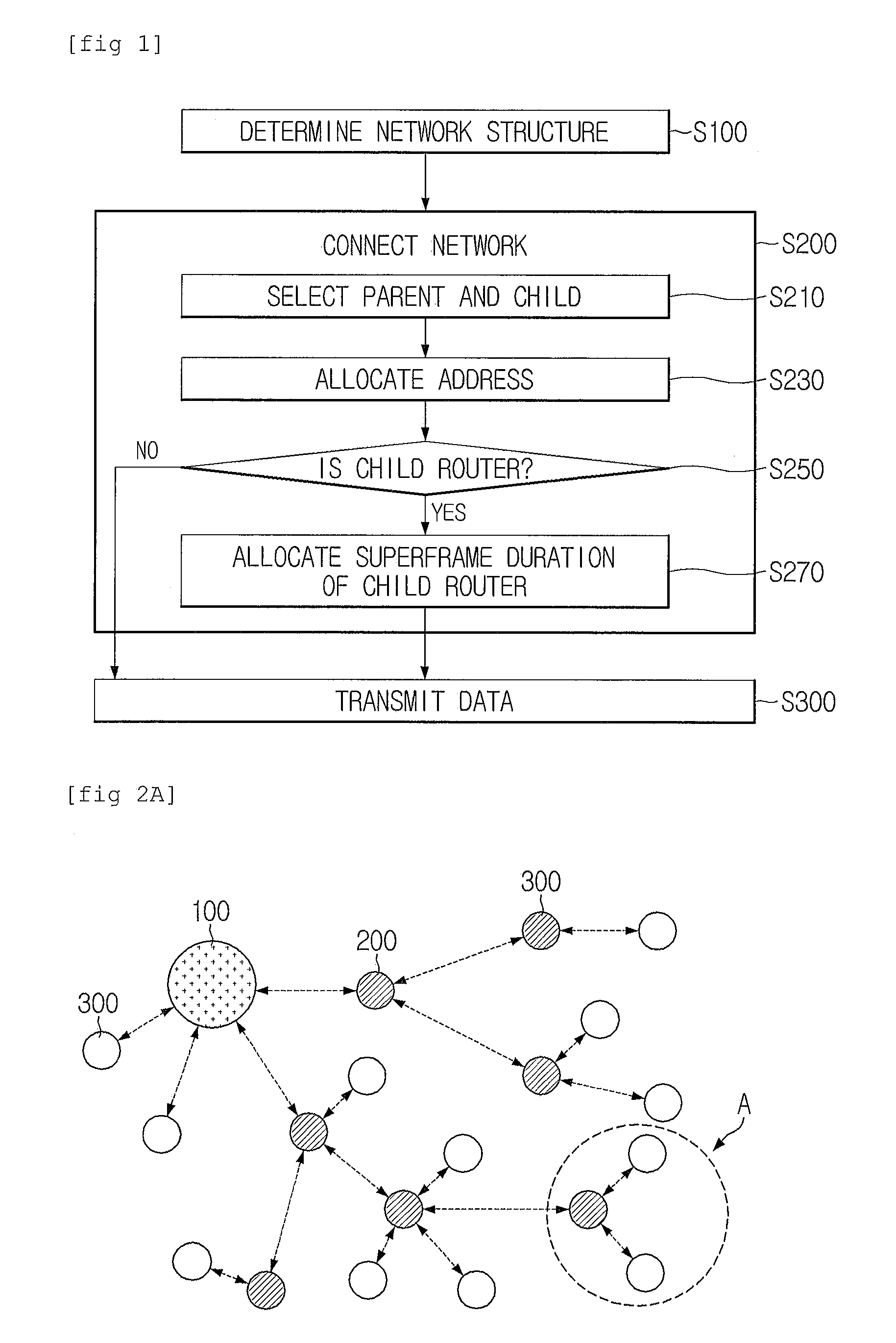 Self-Construction System of Wireless Sensor Network and Method for Self-Construction of Wireless Sensor Network Using the Same