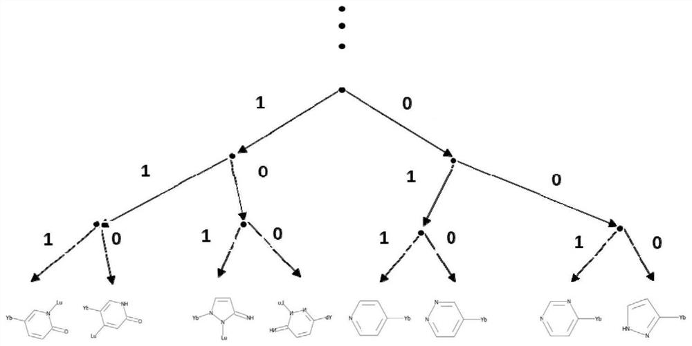 Intelligent drug molecule generation method based on reinforcement learning and docking