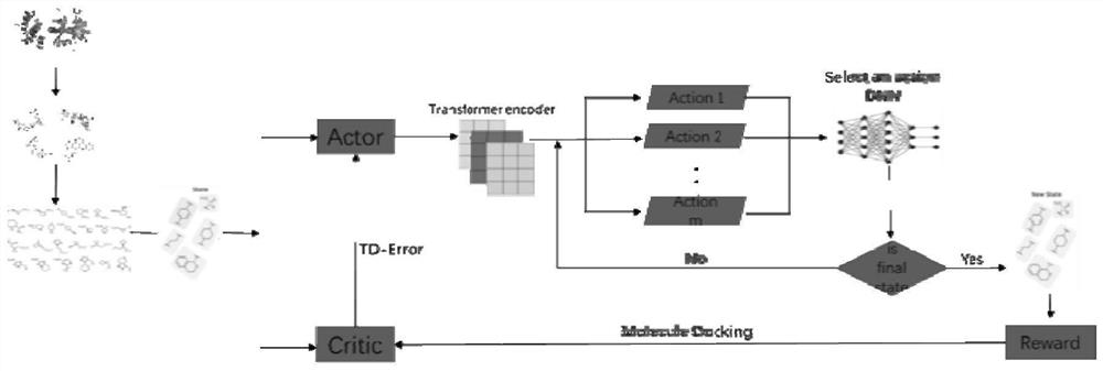 Intelligent drug molecule generation method based on reinforcement learning and docking