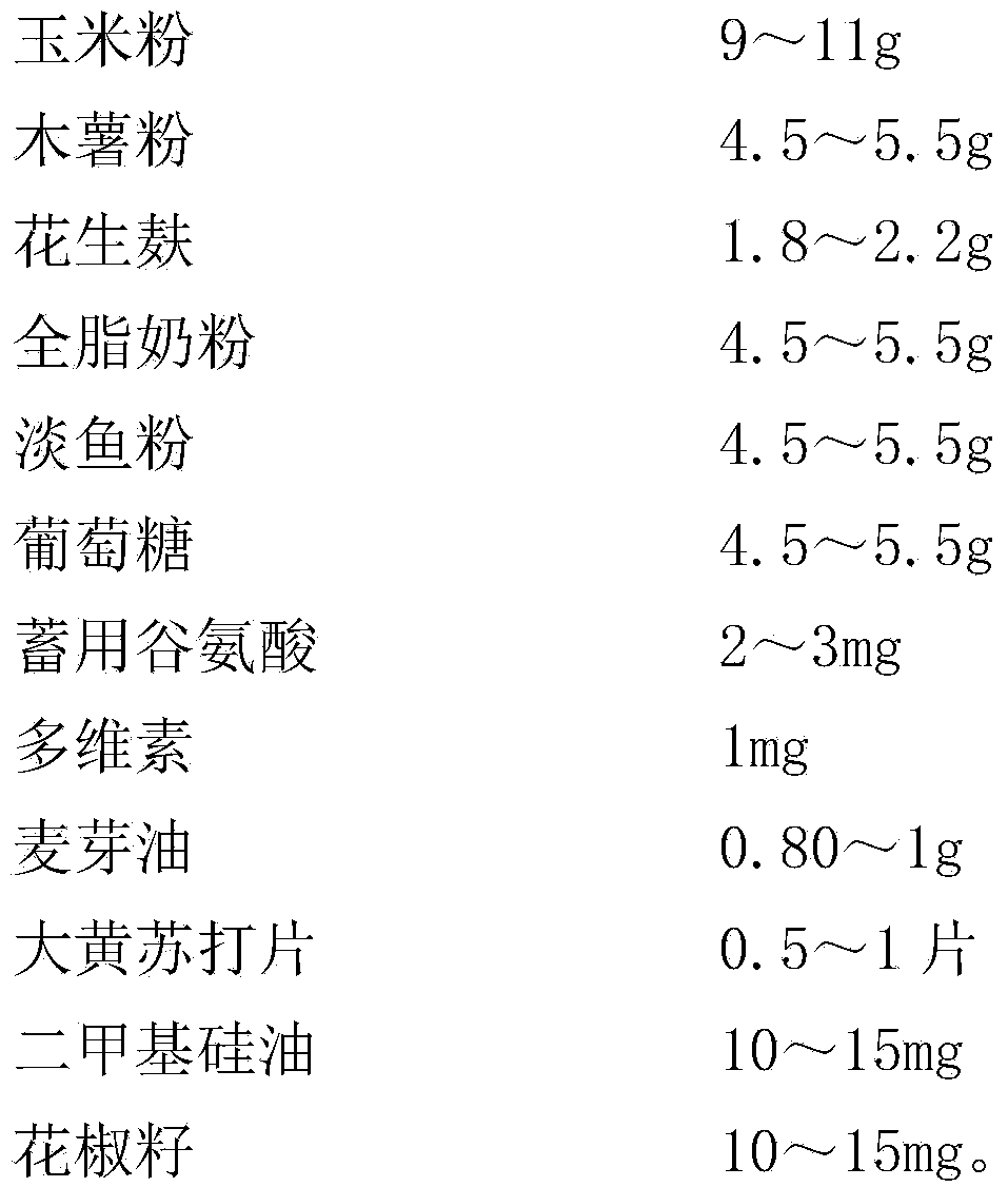 Bamboo rat weaning digestion nutrient tablet and preparation method thereof