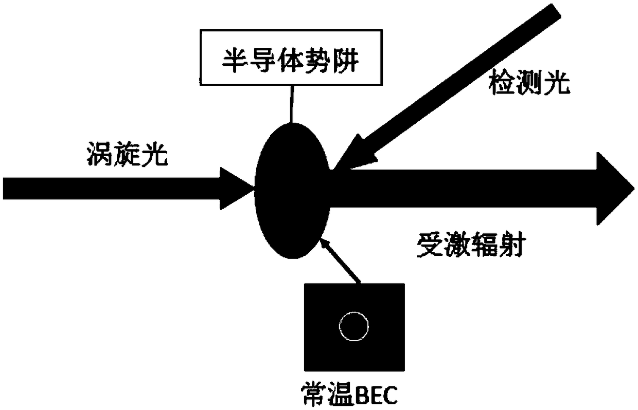 wave particle vortex gyroscope