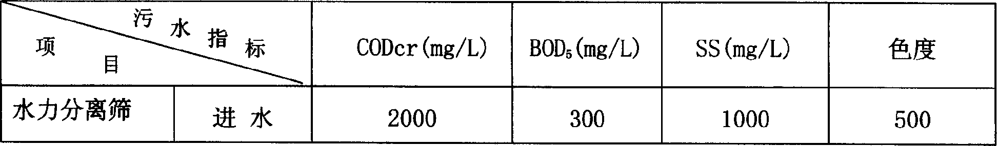 Chemical-adding, coagulating and precipitating + ABR reactor + aerobic fluidized bed for treating industrial waste water