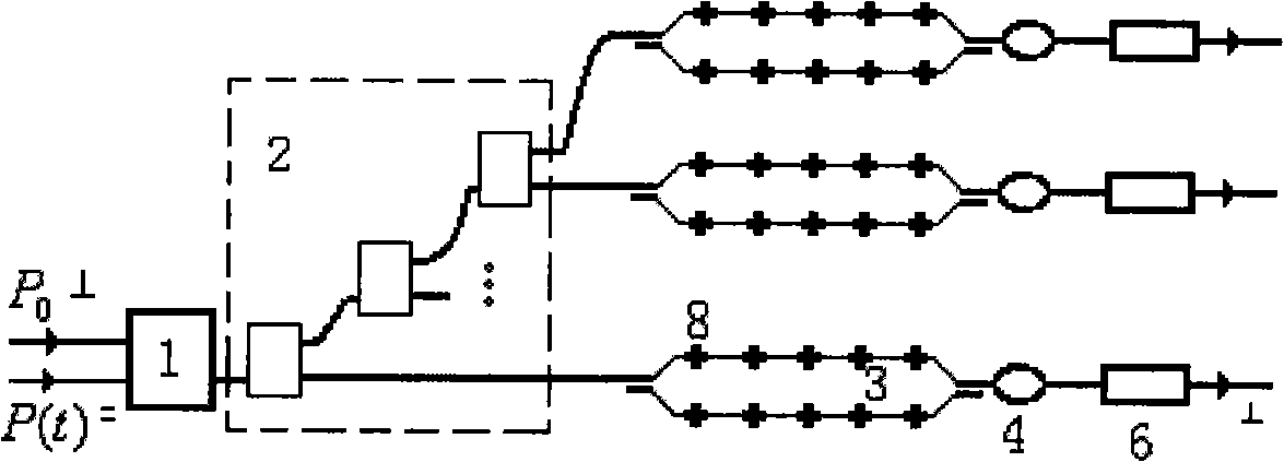 All-light analog-digital converter 2AMZSX parallel quantitative coding method