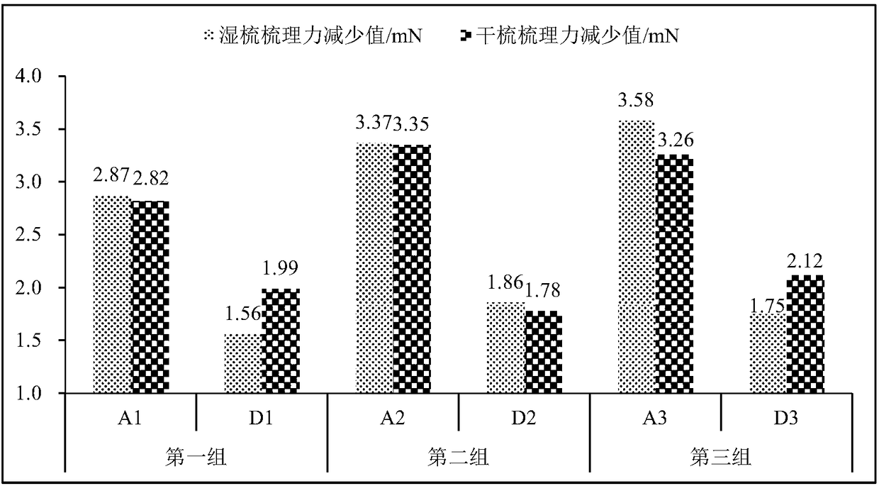 Composition for nourishing scalp and caring hair and preparation method and application of composition