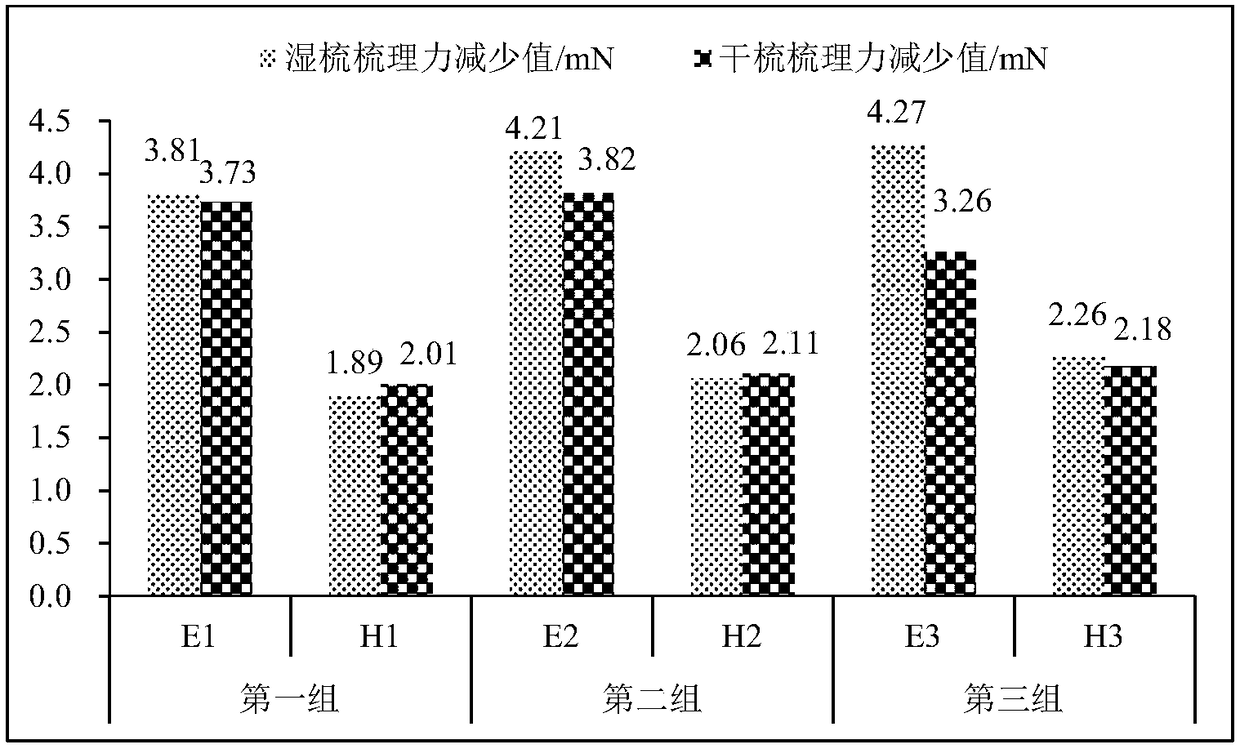 Composition for nourishing scalp and caring hair and preparation method and application of composition