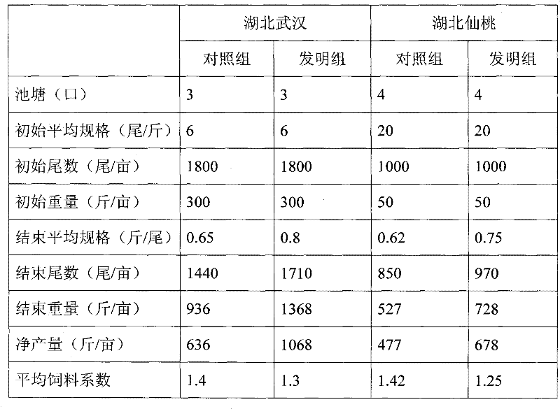 Anti-stress extruded floating feed for megalobrama amblycephala and preparation method thereof