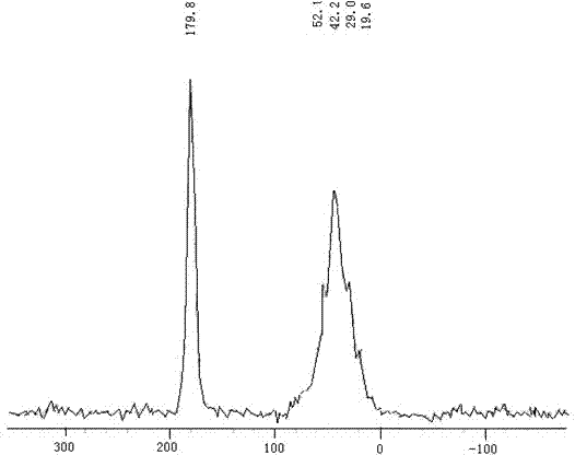 Amphiphilic block T-shaped copolymer and preparation method thereof