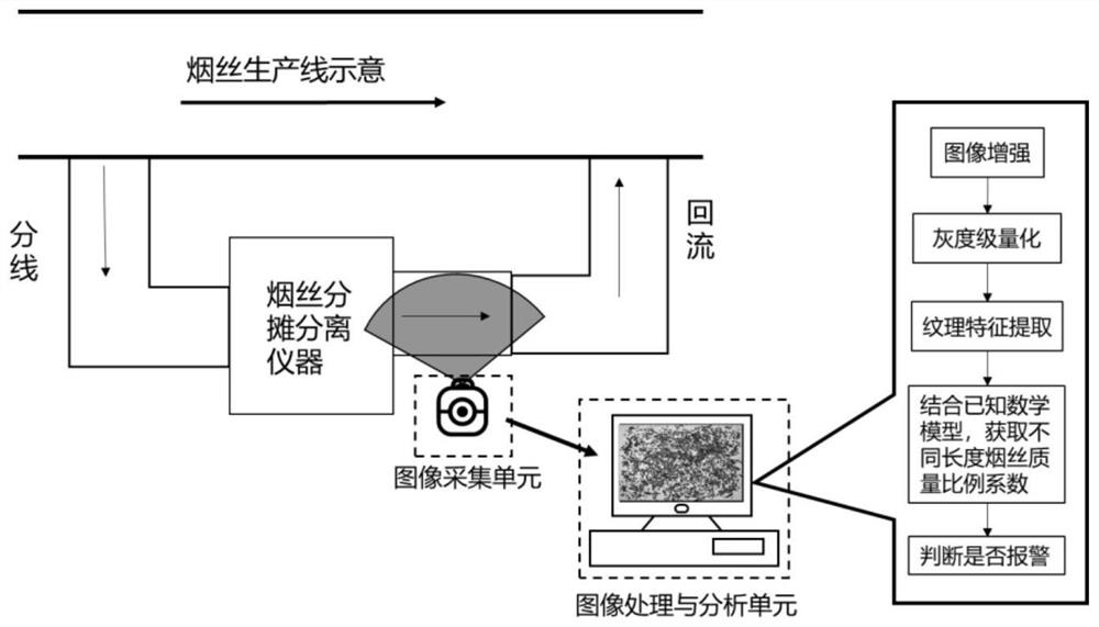 Tobacco shred structure detection method based on image processing