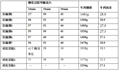 Method for tendering frozen beef