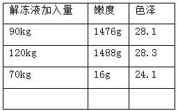 Method for tendering frozen beef