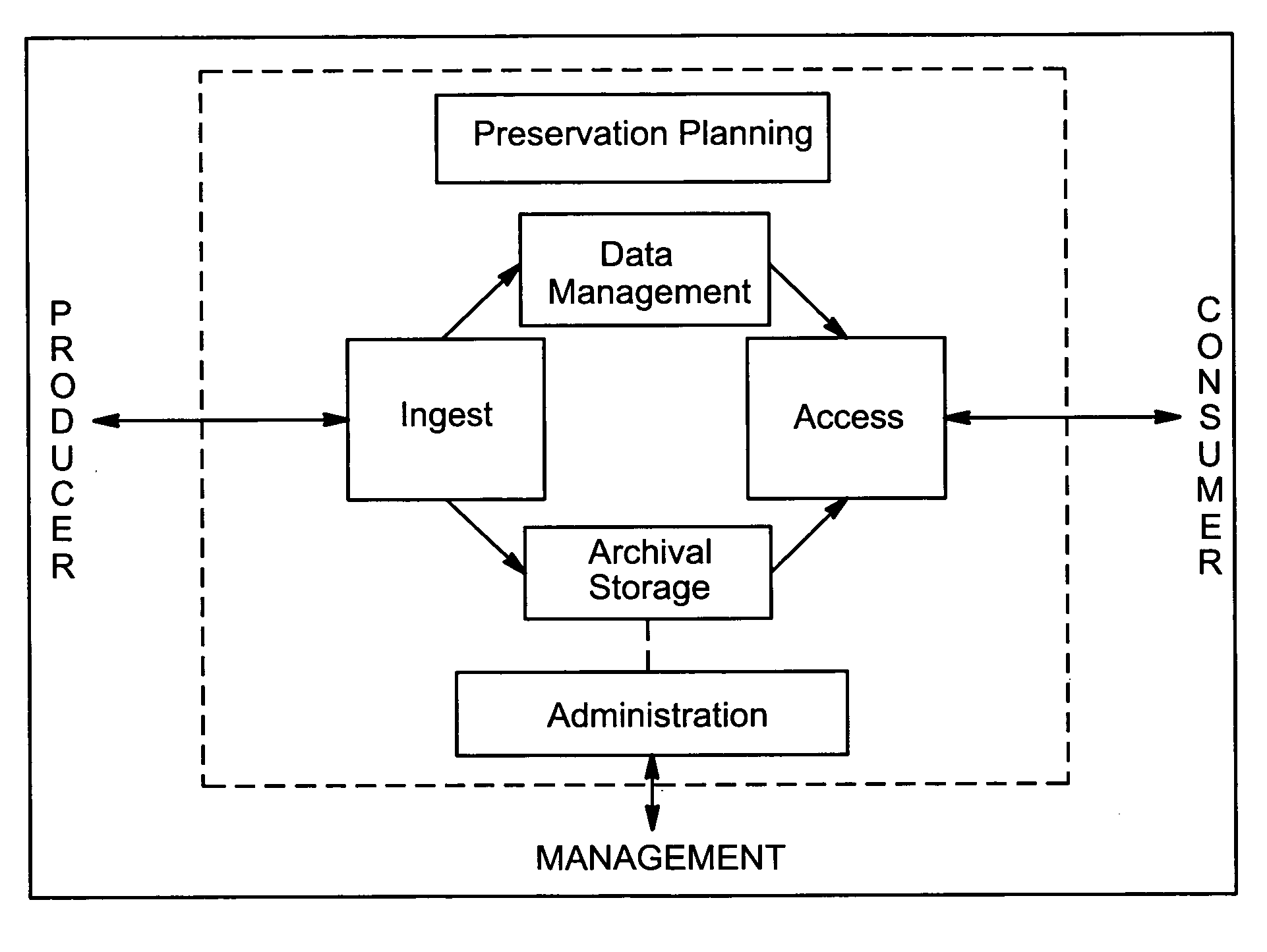 System and method for immutably storing electronic assets in a large-scale computer system