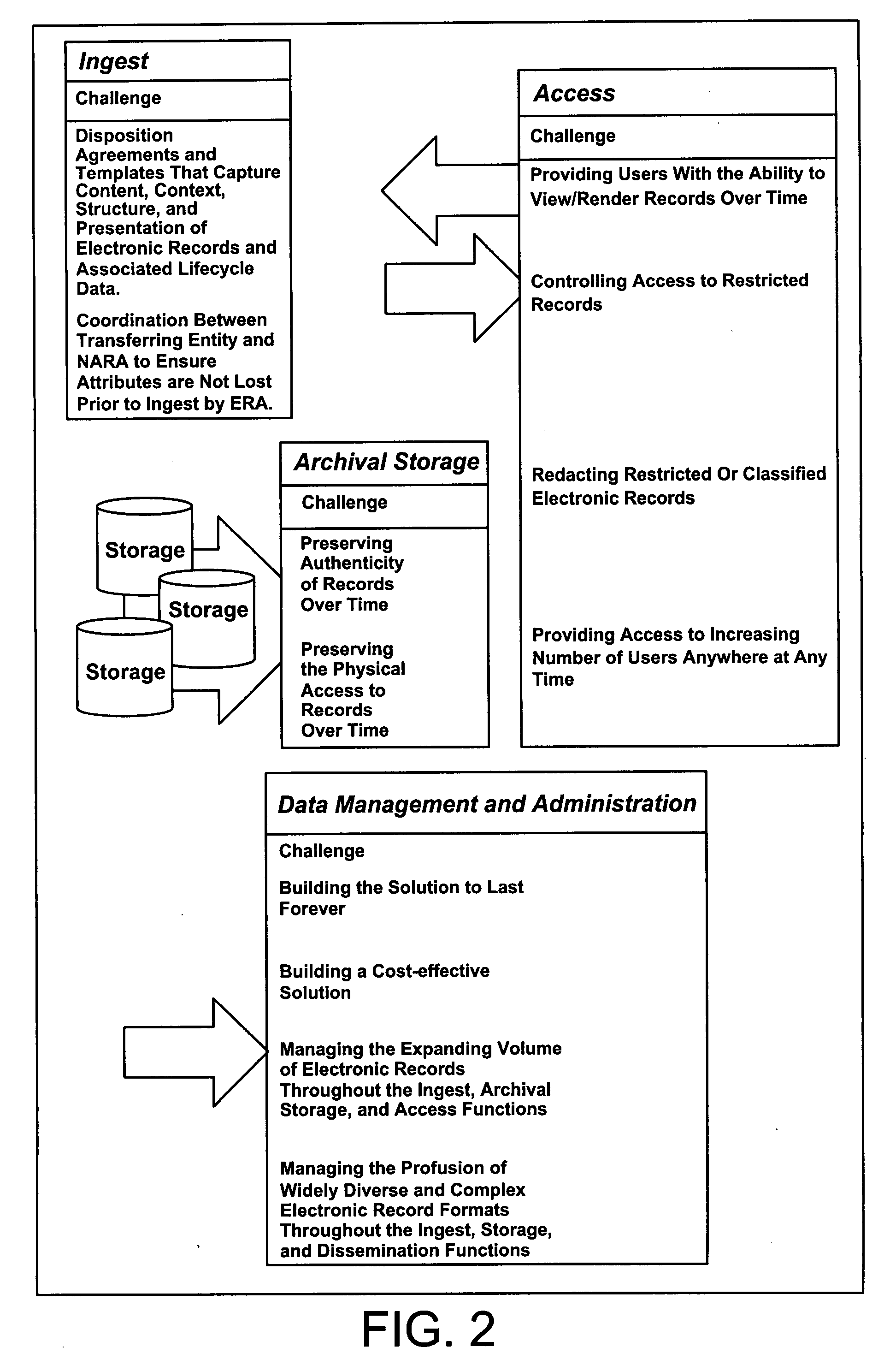 System and method for immutably storing electronic assets in a large-scale computer system