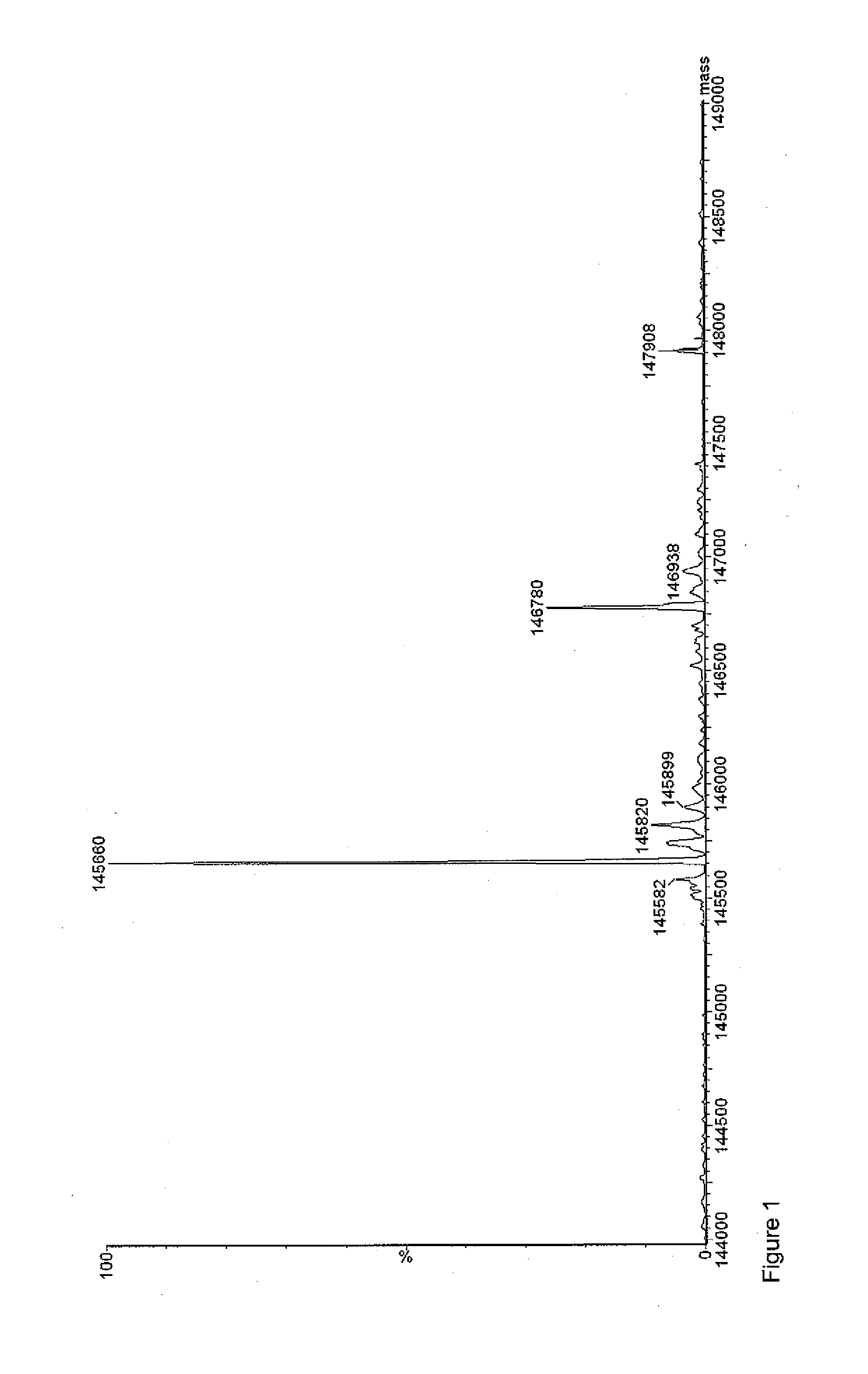 Radio-pharmaceutical complexes