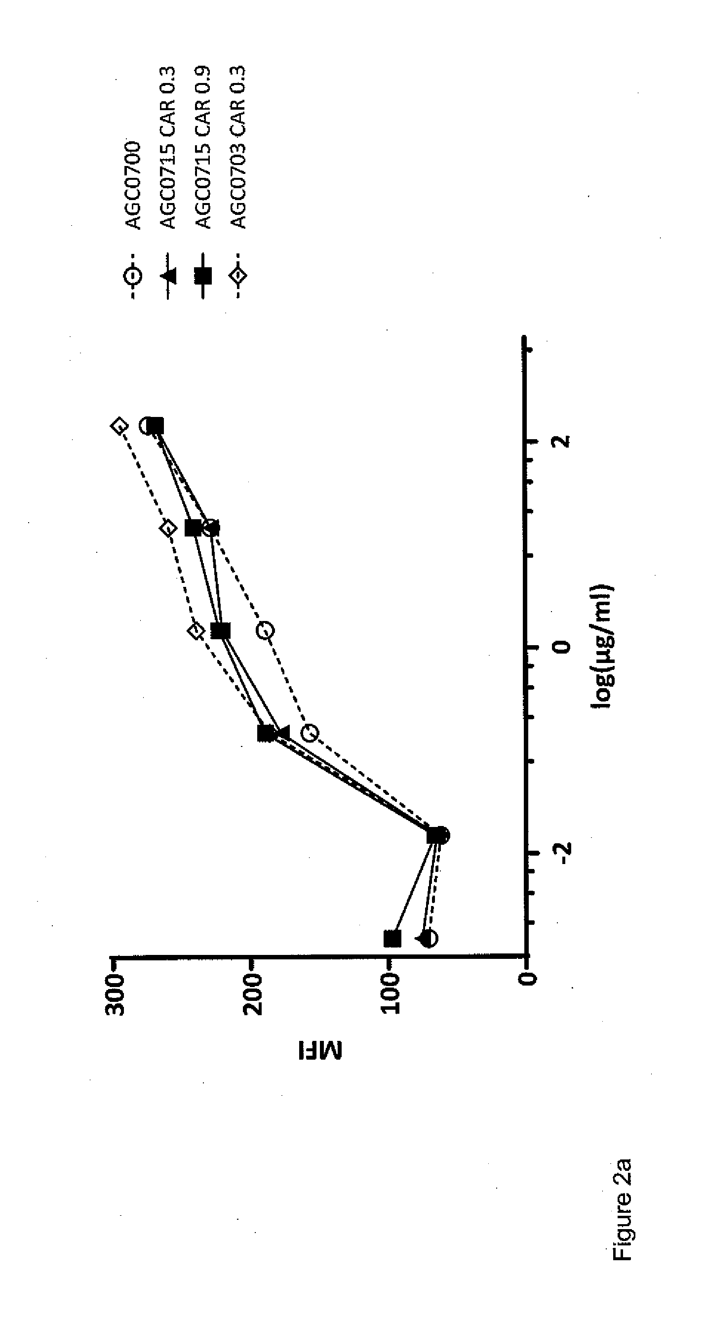 Radio-pharmaceutical complexes