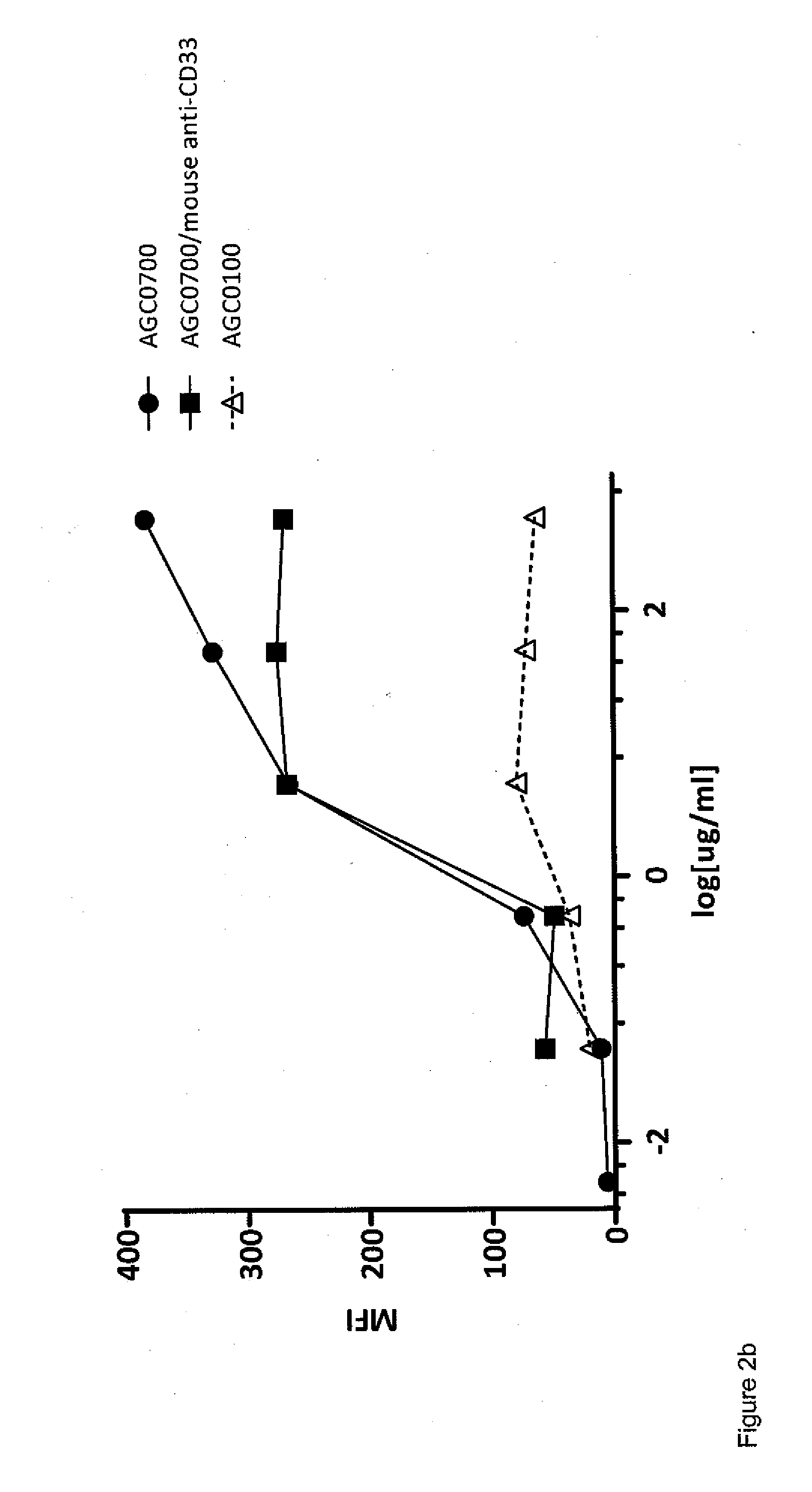 Radio-pharmaceutical complexes