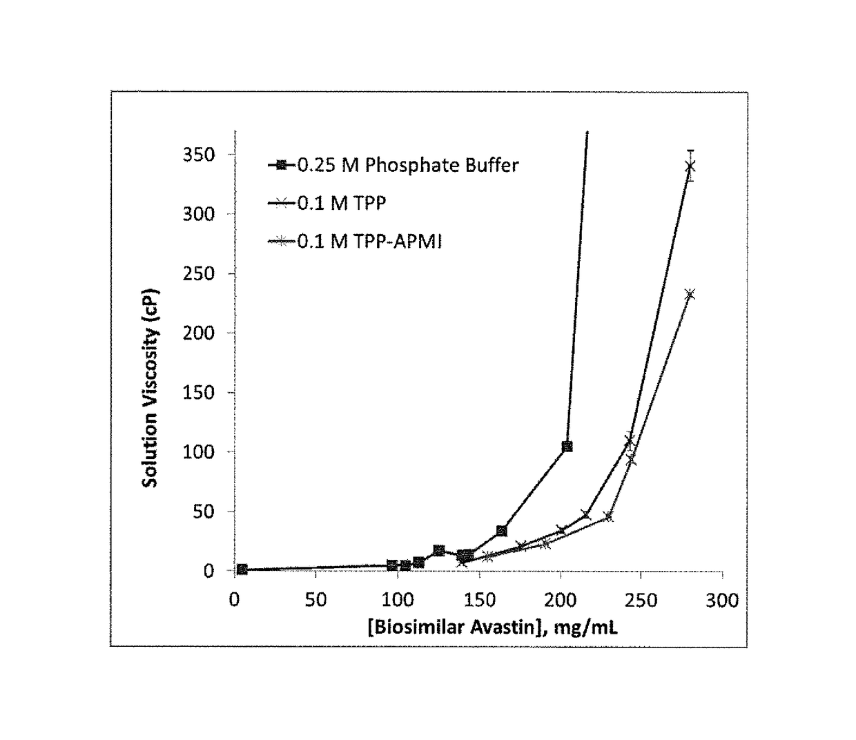 Liquid pharmaceutical formulations for injection comprising thiamine pyrophosphate 1-(3-aminopropyl)-2-methyl-1H-imidazole and uses thereof