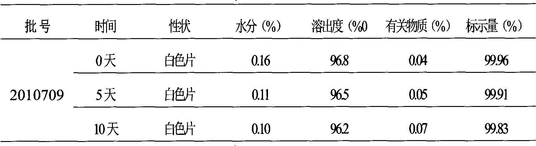 L-alpha-glycerophosphoryl choline film-coated tablet and preparation method thereof