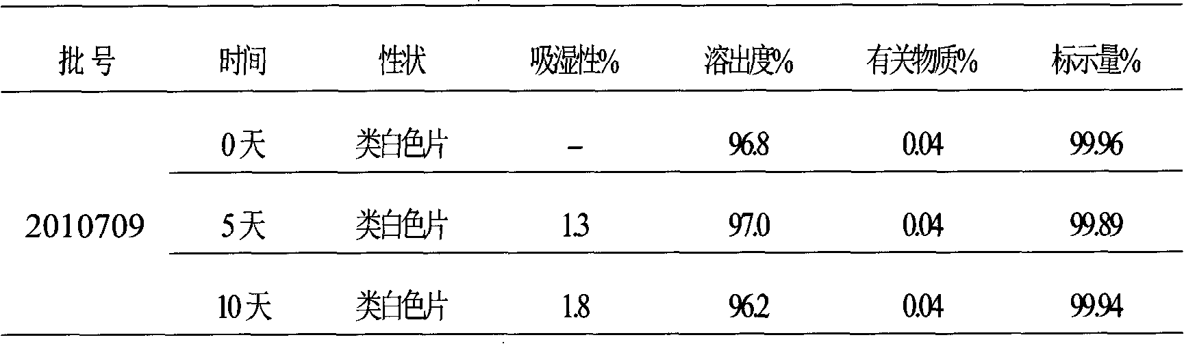 L-alpha-glycerophosphoryl choline film-coated tablet and preparation method thereof