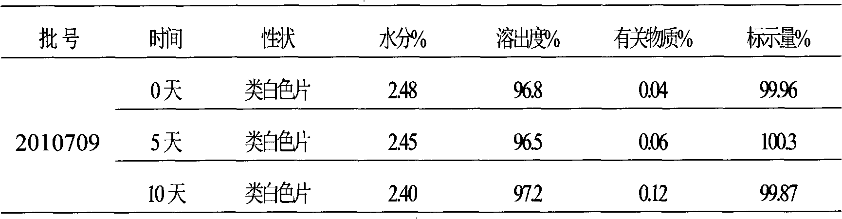 L-alpha-glycerophosphoryl choline film-coated tablet and preparation method thereof