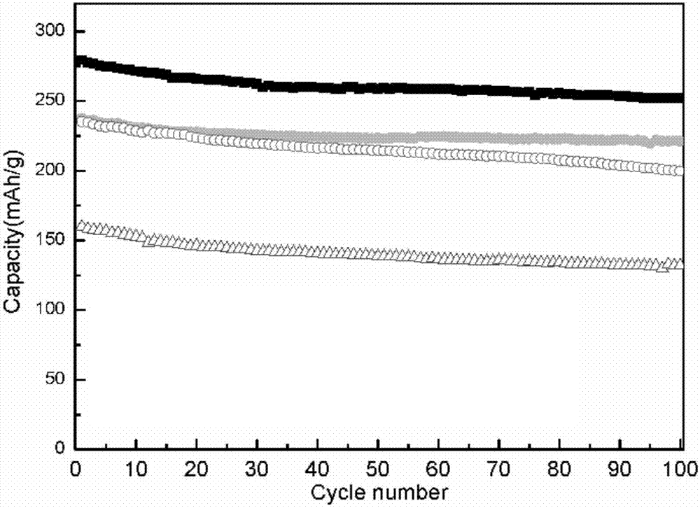 Lithium-rich manganese based composite material, preparation method and application thereof