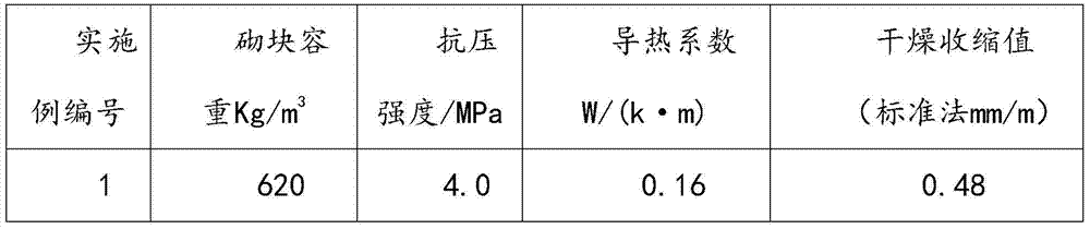 A light-weight block prepared from "phosphorus solid waste" as raw material and its preparation method