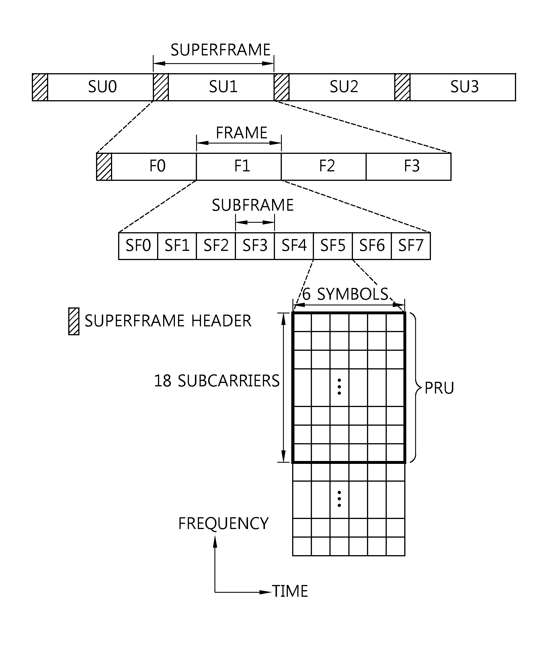 Method and device for authorizing user equipment in a wireless communication system