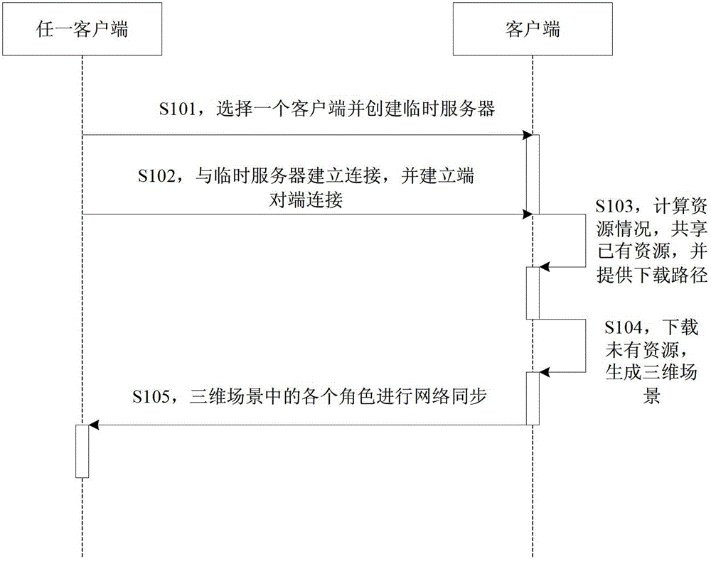 Web-based Scenario Simulation Method