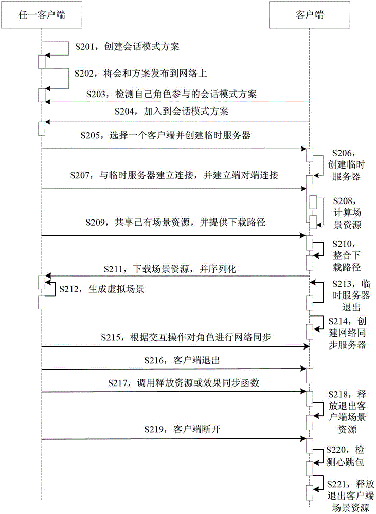 Web-based Scenario Simulation Method