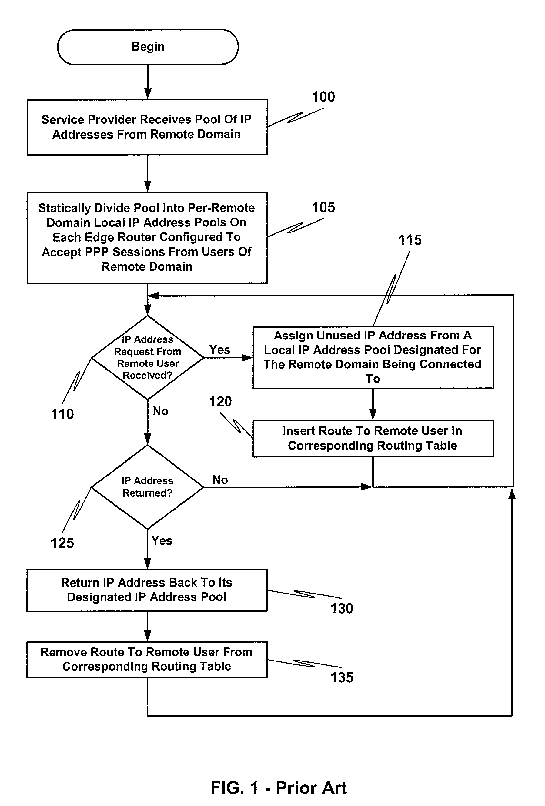 On-demand address pools