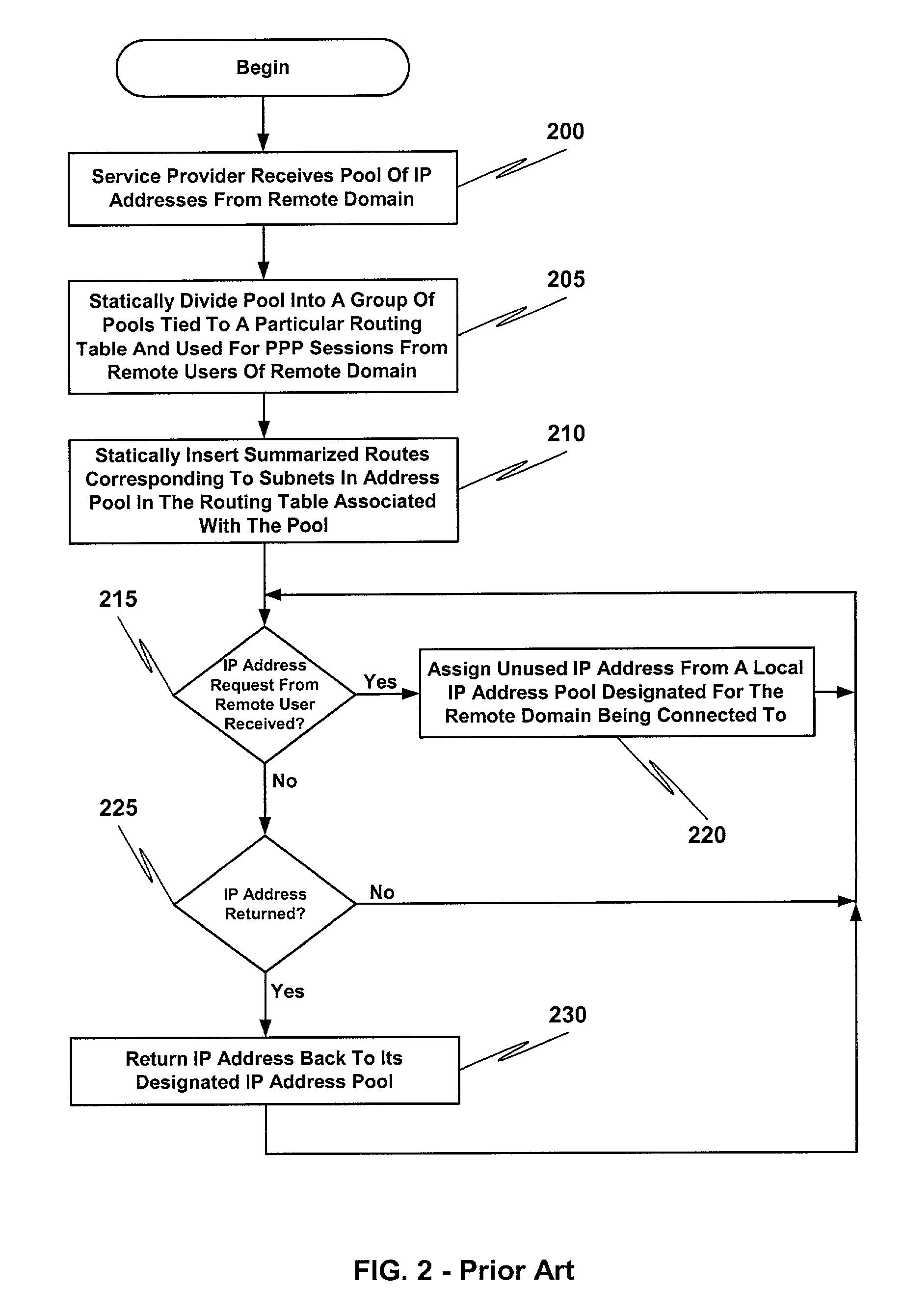 On-demand address pools