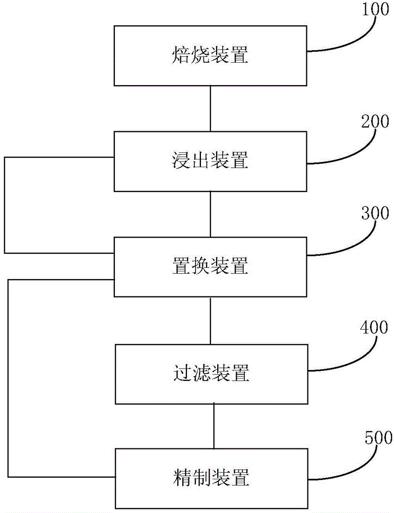 Method and system for treating load type palladium-contained dead catalyst