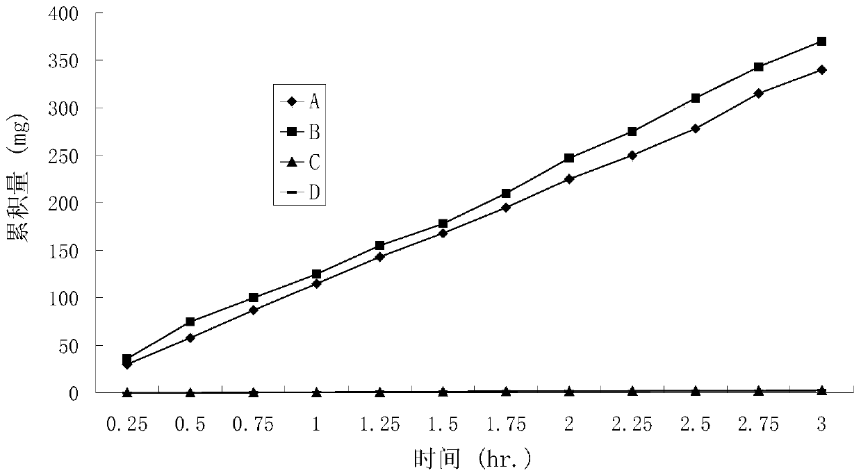 Positively charged, water-soluble prodrugs of ketoprofen and related compounds with fast skin penetration rates